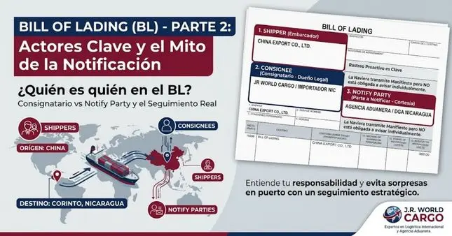 Consignatario y Notify Party en el Bill of Lading para importaciones a Nicaragua