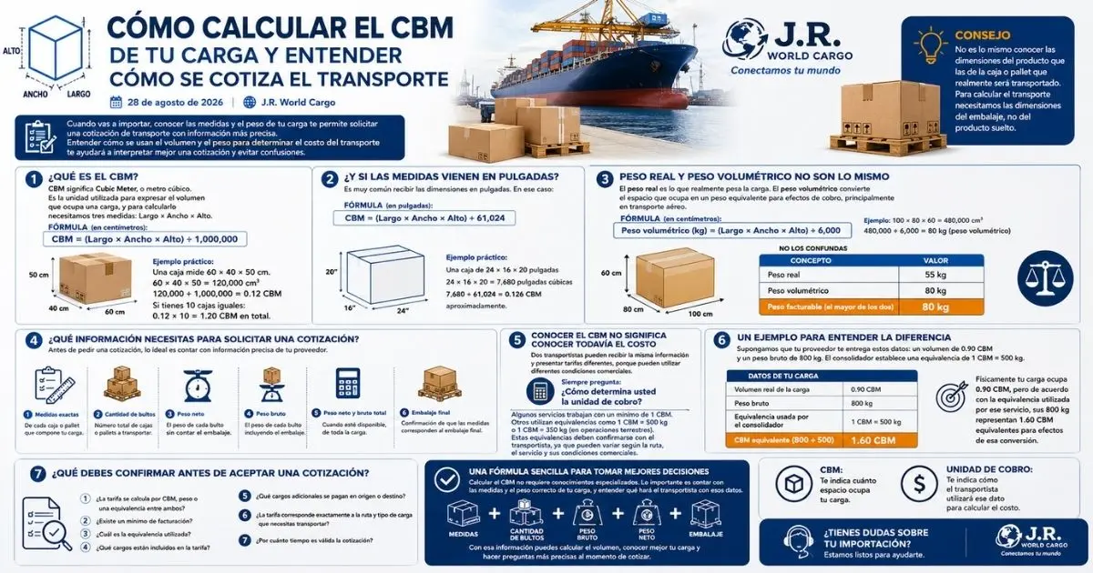 Cómo calcular el CBM de tu carga antes de solicitar una cotización de transporte