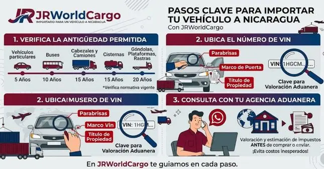 Guía para importar un vehículo a Nicaragua: antigüedad, VIN y agencia aduanera