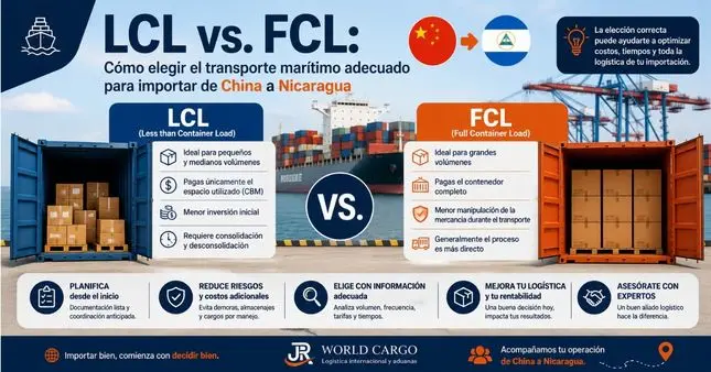 Contenedores marítimos LCL y FCL en un puerto para importaciones a Nicaragua