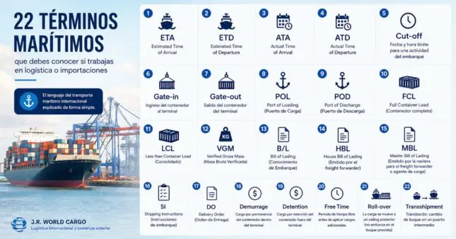 Glosario de términos marítimos para logística e importaciones